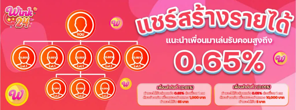 แชร์สร้างรายได้ BY wink24 สล็อต เข้า สู่ ระบบ